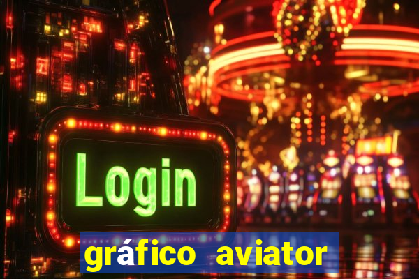 gráfico aviator estrela bet